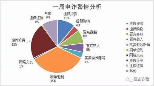 虚假电话爆料案例最新,警惕诈骗新手段  第3张 虚假电话爆料案例最新,警惕诈骗新手段  第3张